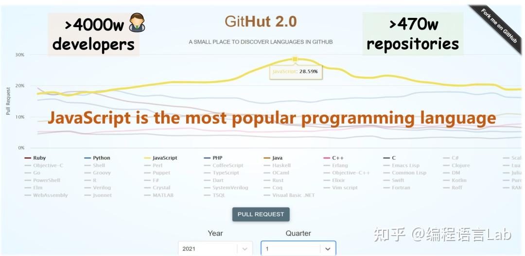 技术分享 以标准为指导的 JS 引擎一致性测试 知乎