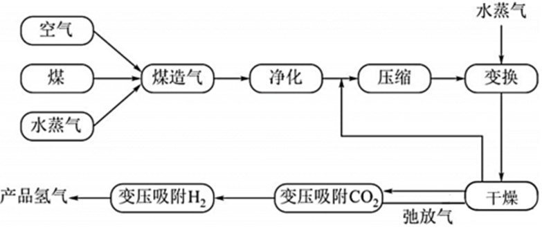 电厂制氢工艺流程图片