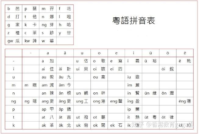 香港话怎么发音(香港话怎么发音出来)