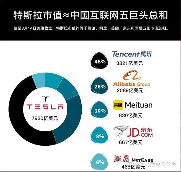 英伟达四天累计上涨17%