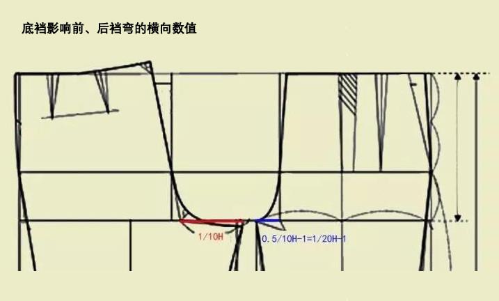 西裤全裆与前后裆有什么关系