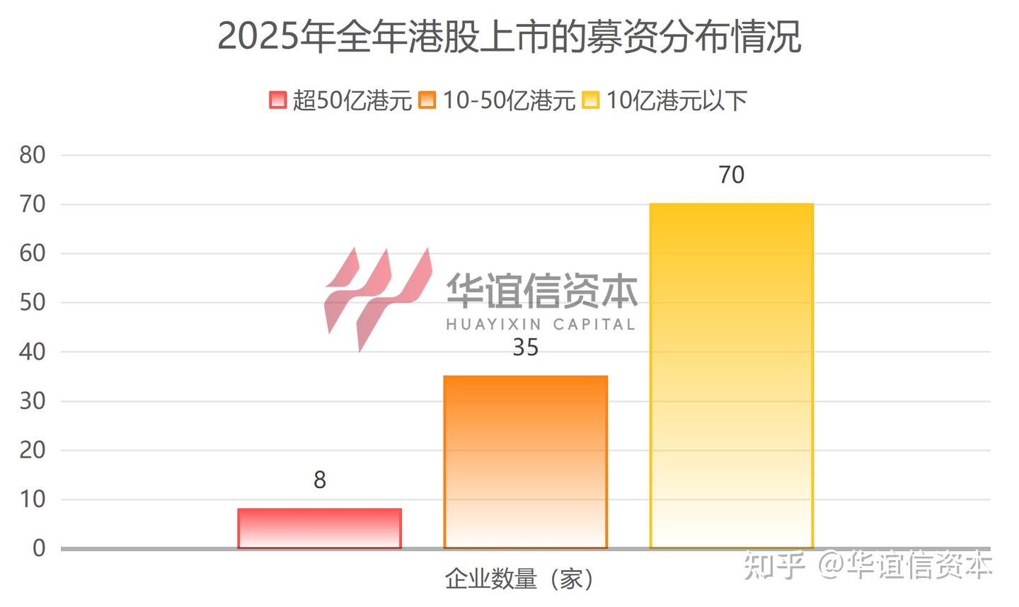 2025港股上市年终盘点：119家新企上市，募资冠绝全球，哪些行业成最大赢家？ - 知乎