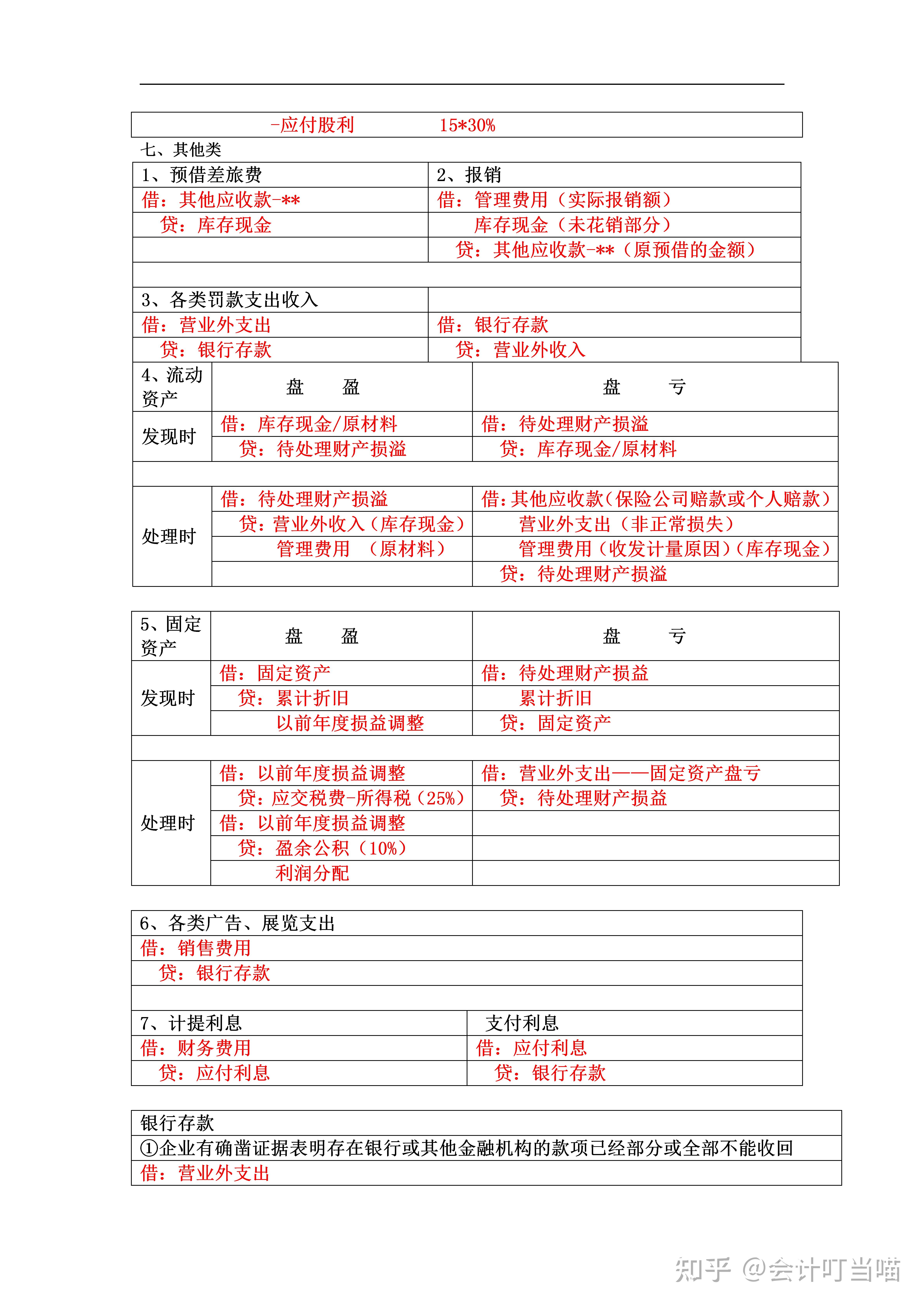 企业卖厂房会计分录