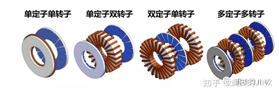 轮毂电机hub motor,新能源汽车下一代的革命者?(终) - 知乎