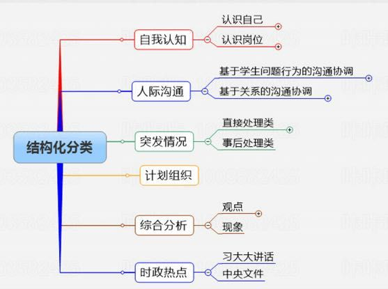 小学数学数与代数教案模板