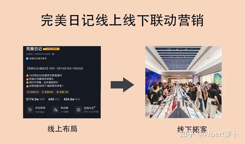 你怎么看待完美日记的营销