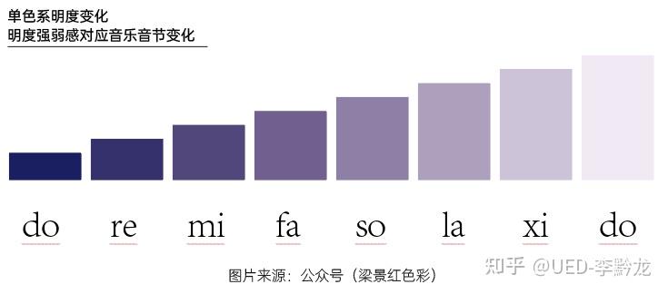 【设计干货】如何用色彩表达视觉中的节奏与韵律? 