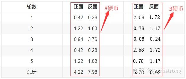 【转载】EM算法详解 【转载】EM算法详解