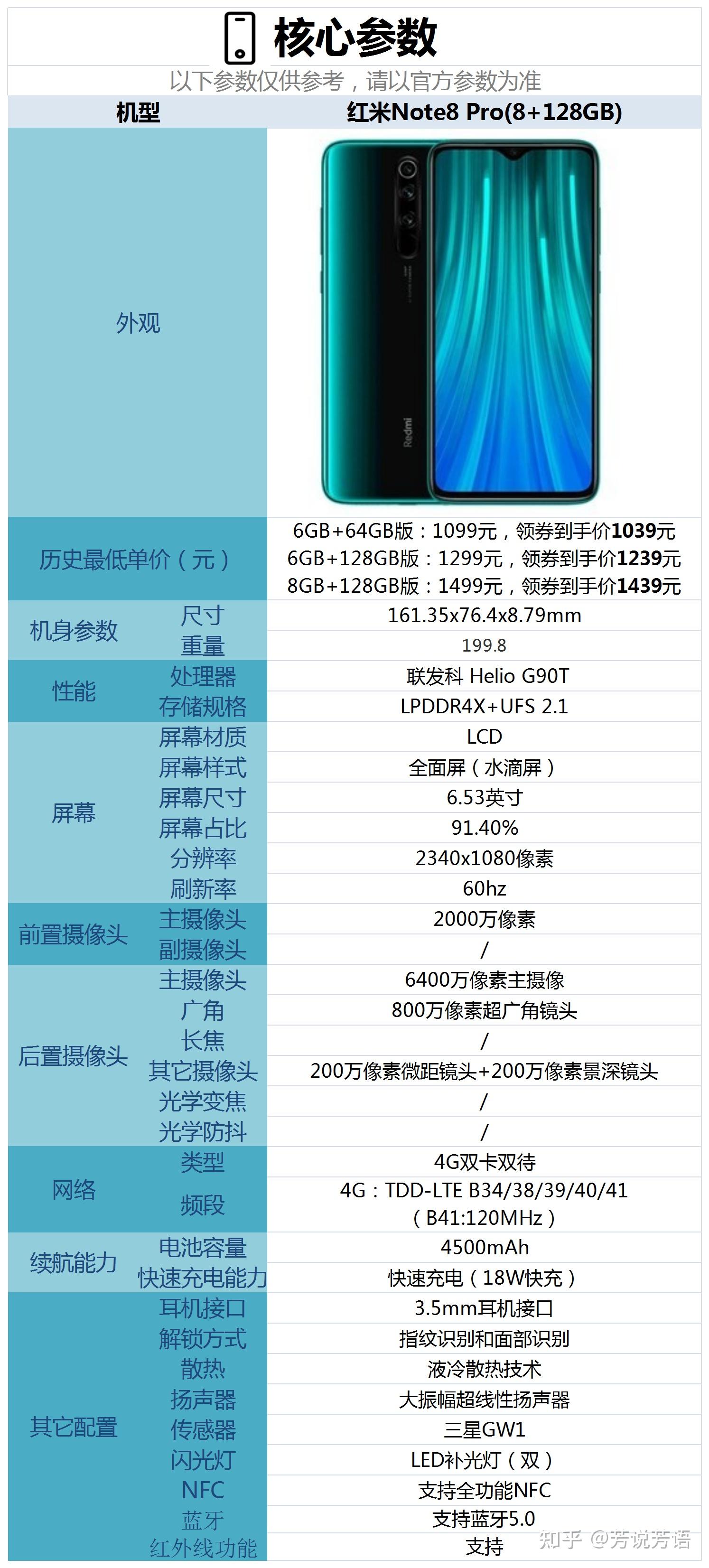 现在入手红米note8pro这款手机合适吗?