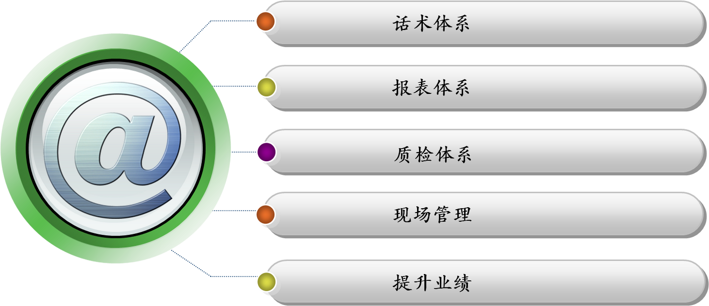 客服外包,BPO,HRO,RPO,人力派遣，客服众包，到底是有什么区别（全面解析） - 知乎