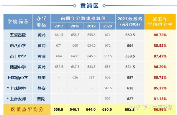 长宁区延安初级中学重点率_延安初中长宁校区_长宁区延安初中一体化招生