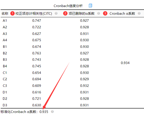 信度系数低怎么办?信度系数具体怎么算? - 知乎