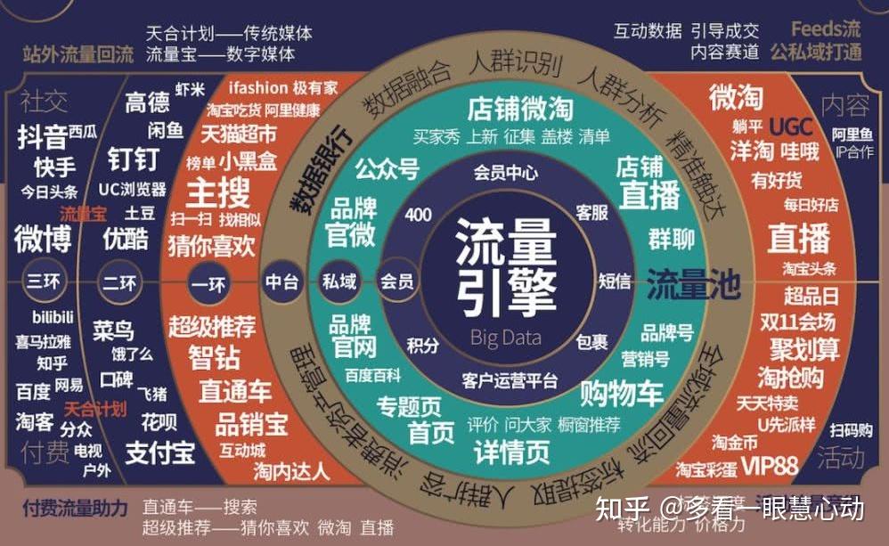 淘宝电商越来越难做中小卖家到底该怎么获取流量