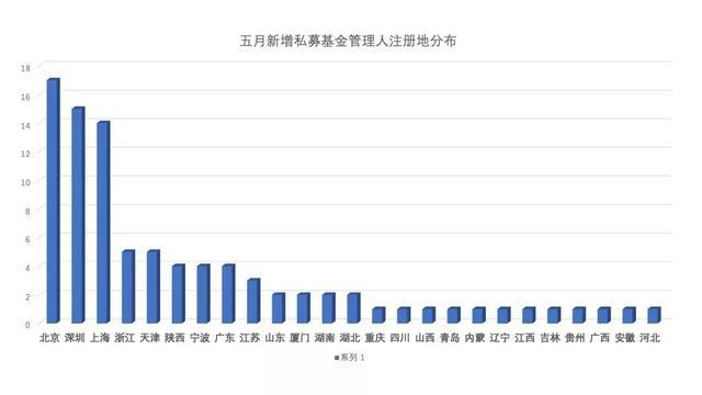 天津人口管理_我省发放五千万元青年人才补贴(2)