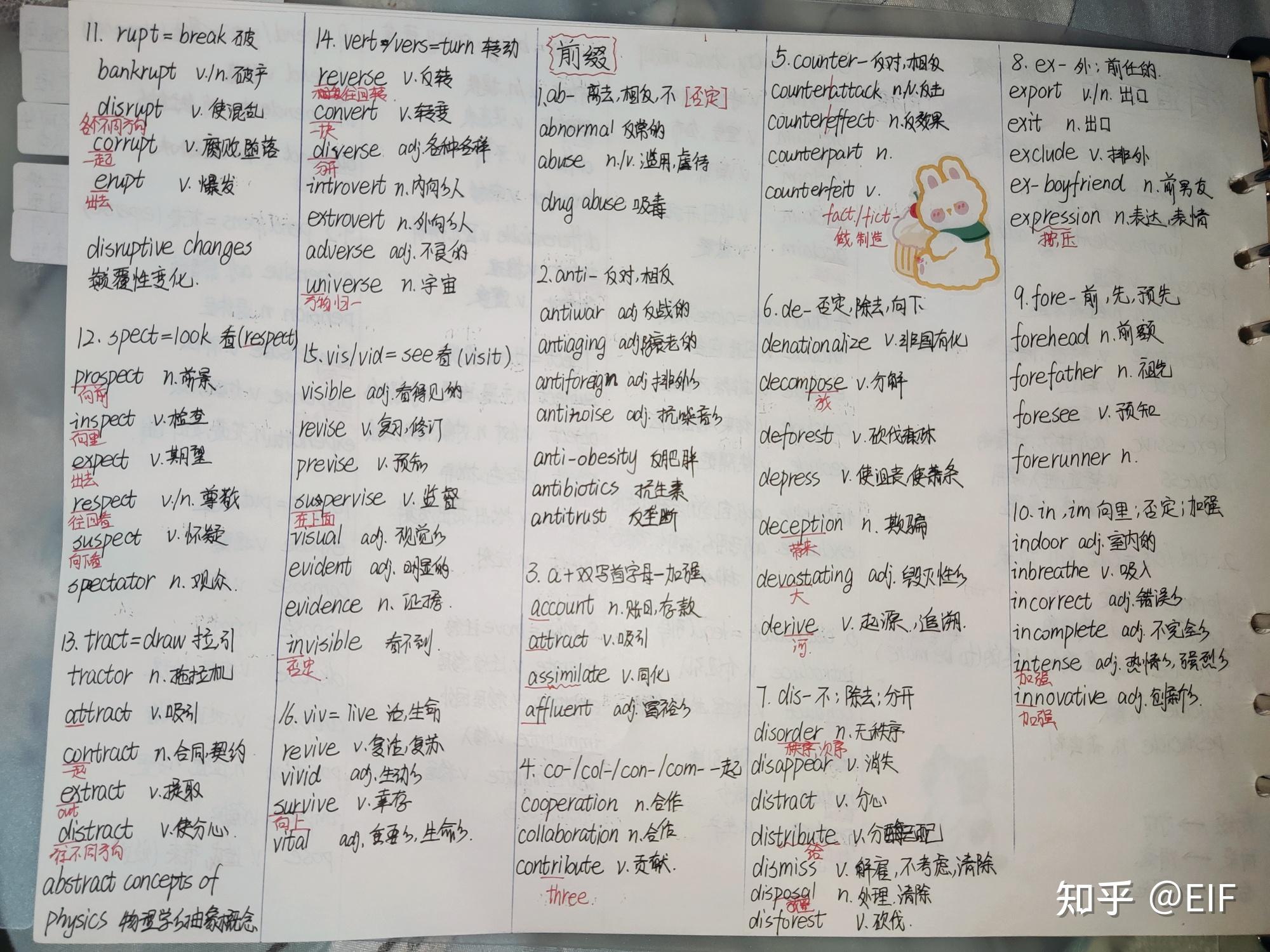 词根词缀(2) - 知乎