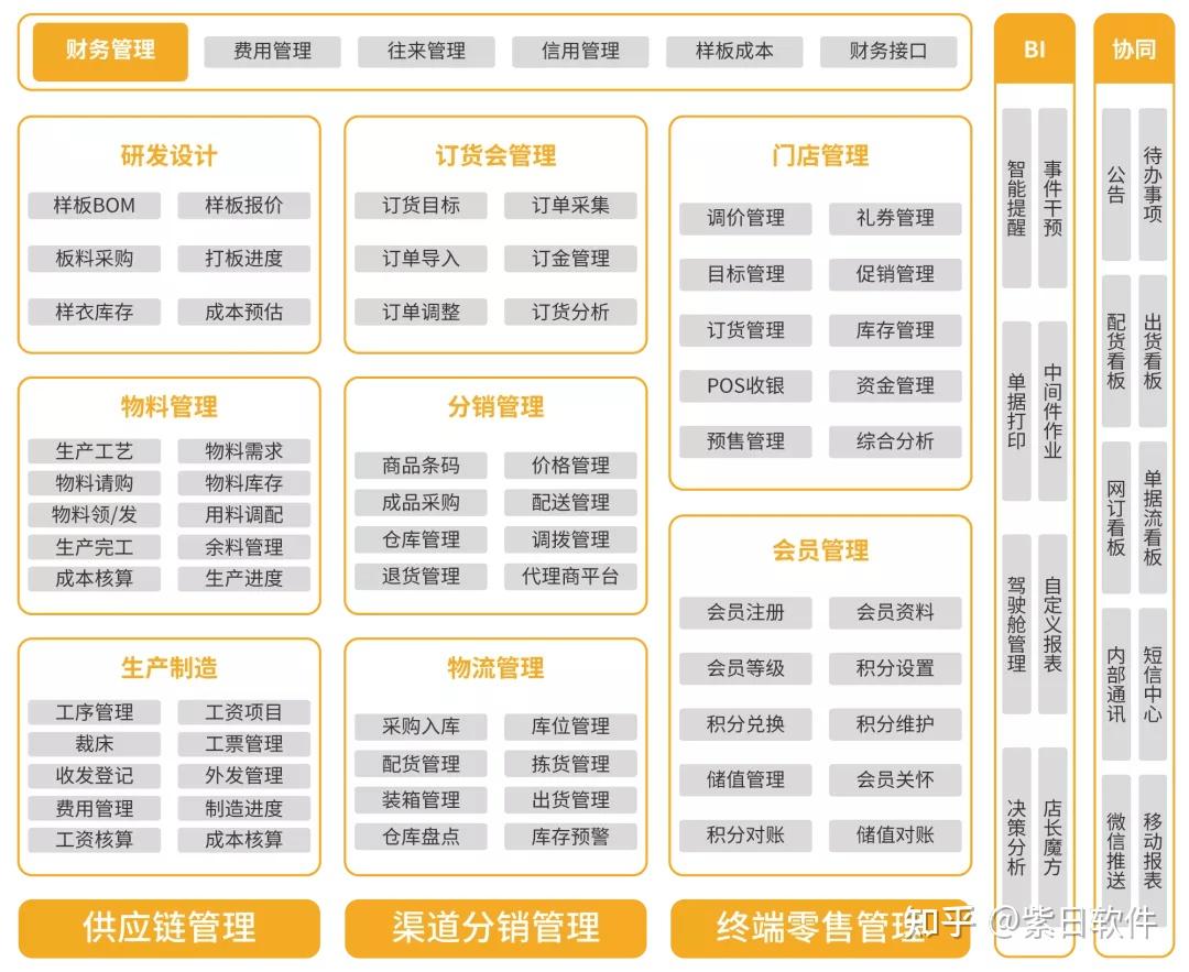 什么是erp管理系统服装企业为什么要用erp管理系统
