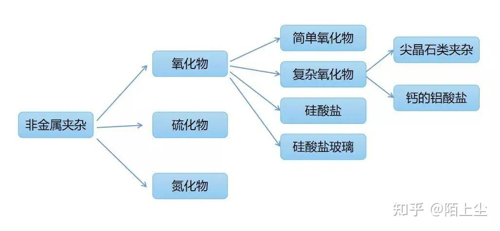 【浅谈】钢中的非金属夹杂物 - 知乎