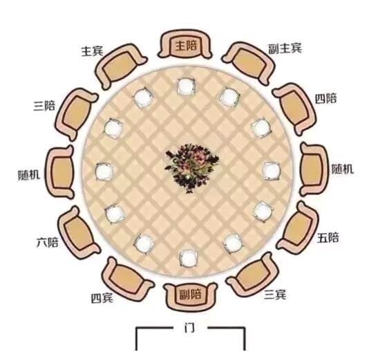 宴席座位排序圖解主賓位置