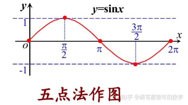 第五章 三角函数 - 知乎
