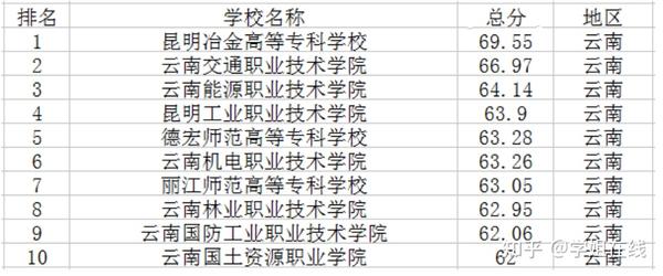 河南专科学校综合排名_专科河南排名学校前十_河南专科学校排名