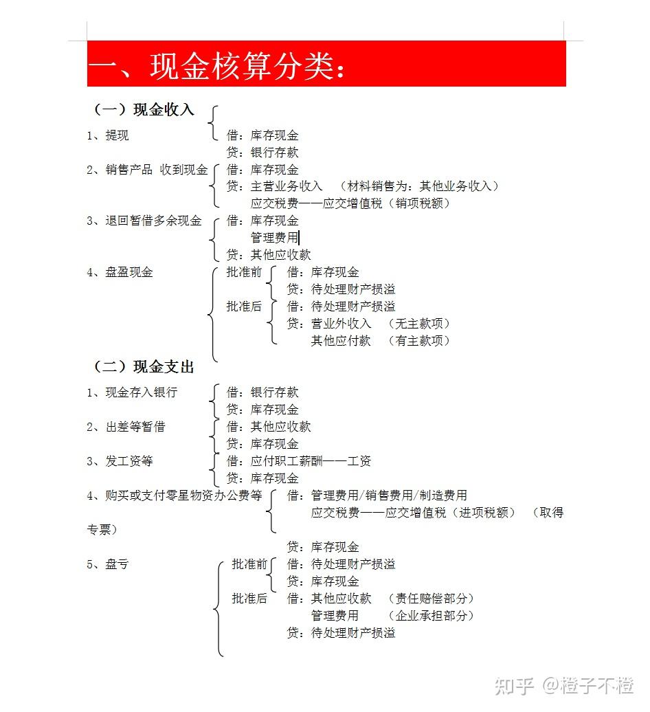 鬼才會計王姐把330個會計分錄彙總成10張思維導圖真實用