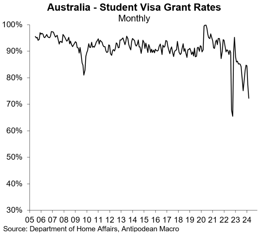 澳大利亚正式上调学生签证存款要求,影响大批留学生!