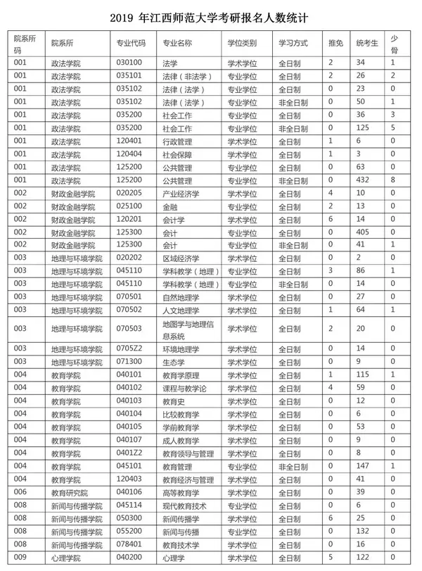 江西师范科技学院录取分数线_江西师大科院分数线_2024年江西师范大学科学技术学院录取分数线及要求