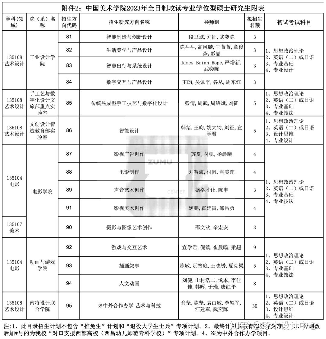 中国美术学院考研招生简章｜2023年硕士研究生招生简章发布 - 知乎