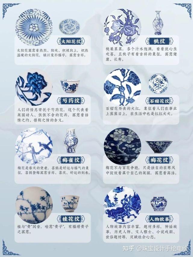 青花瓷纹样种类介绍图片