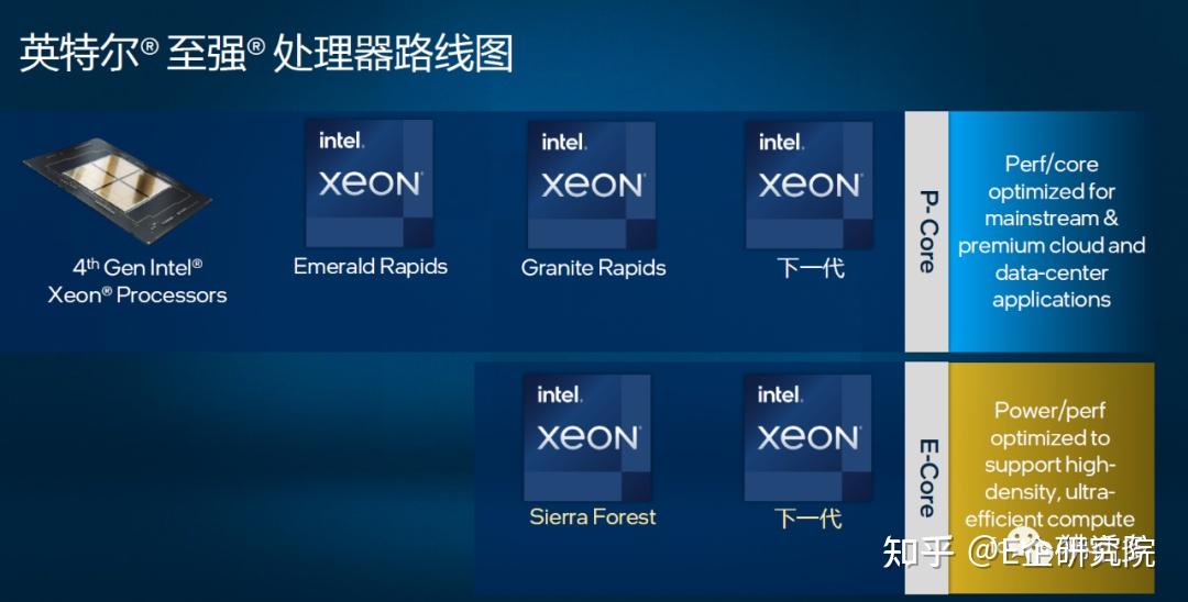 platinum(鉑金)>8;gold(金)>6和5;silver(銀)>4;bronze(銅)>3.