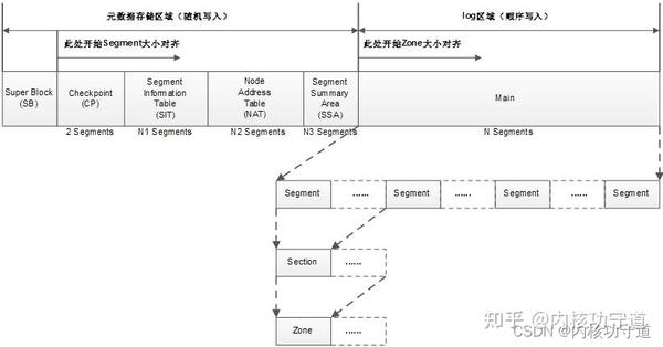 Ext4 или f2fs что лучше для андроида