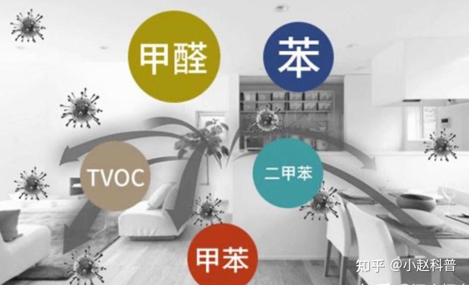 装修完3个月不敢住怎么办?我把沁园、小米、美的买回来测了一遍,结论如下!