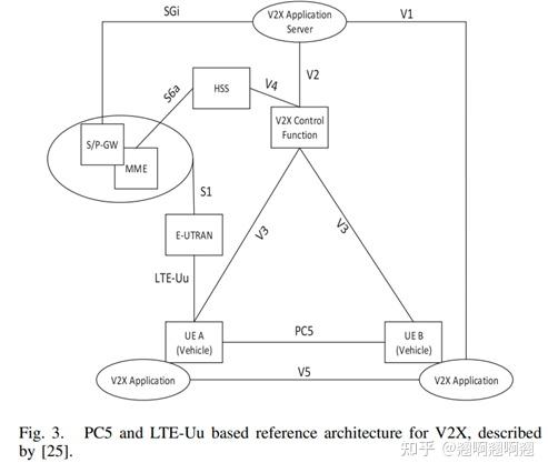 论文阅读-Challenges And Solutions For Cellular Based V2X Communication - 知乎