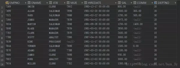 什么是数据库中的事物_sql 中 数据查询语句是_中昌数据是国企