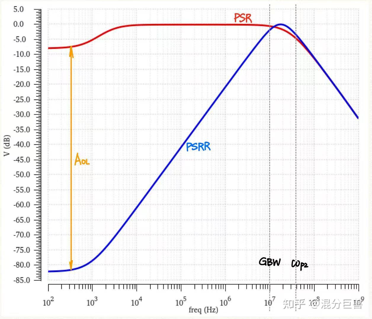 Psrr Bench 高等模拟设计——电源抑制比 PSRR - 知乎