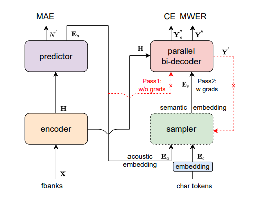 细数语音识别中的几个former - 知乎