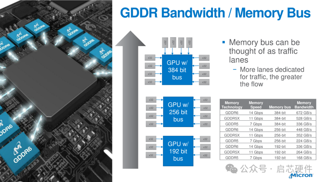 一文了解GDDR6的基础 - 知乎