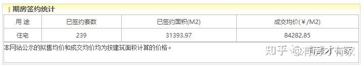 和光悦府-房家【十四次】实地踩盘播报施工进度。 - 知乎