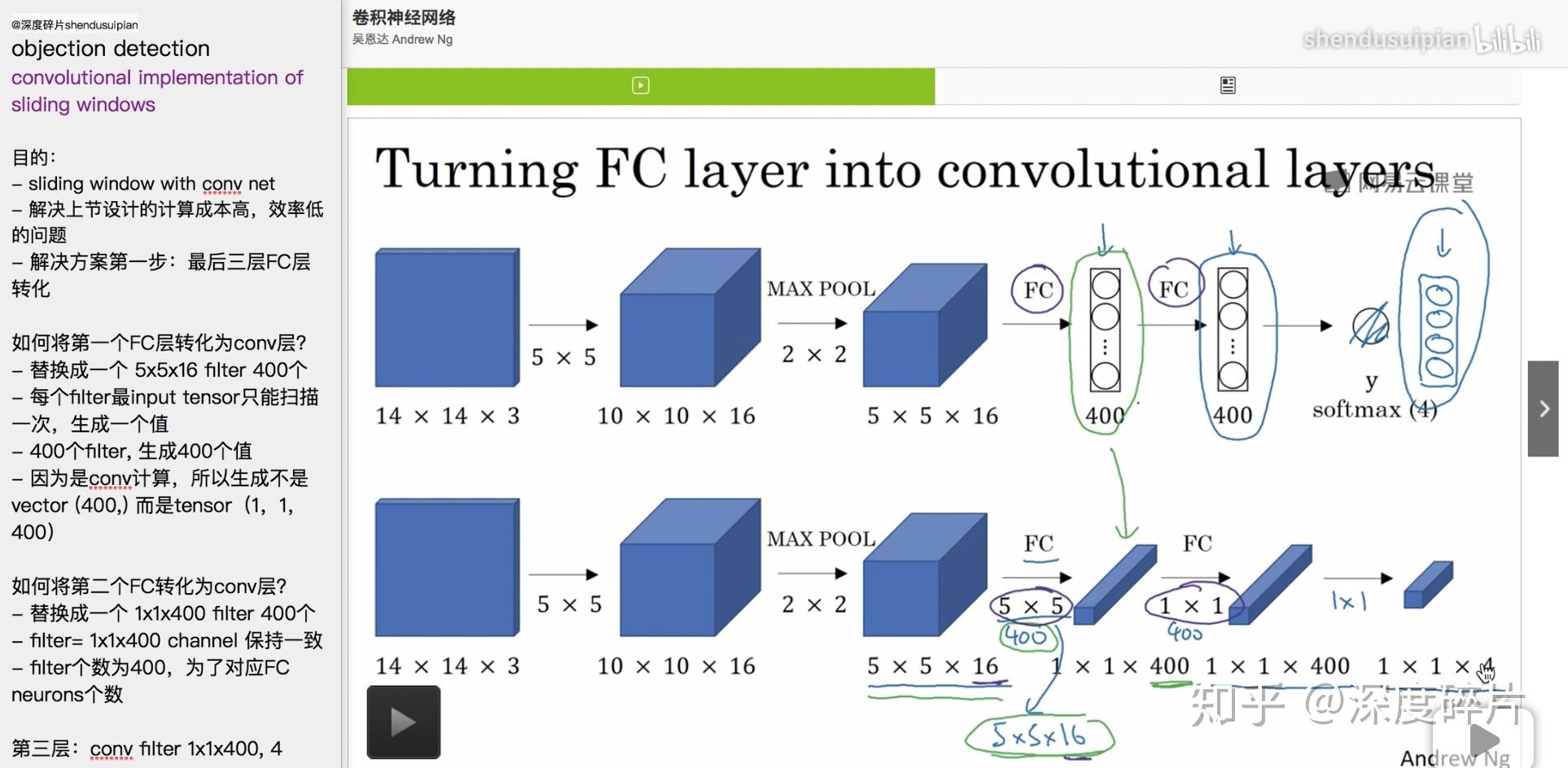 7分钟如何用CNN模型与sliding window完成对大图片中小物体的寻找并分类 知乎