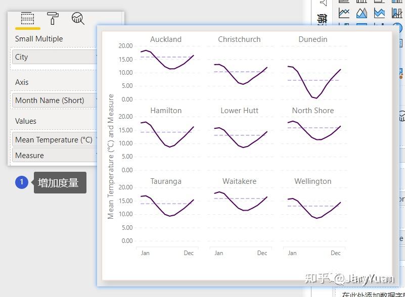 利用Small Multiple Line Chart ，轻松制作小而多图 - 知乎