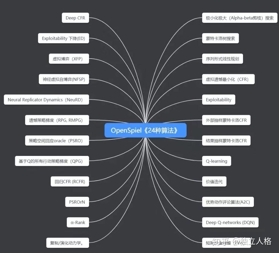 强化学习路线图 强化学习路线图