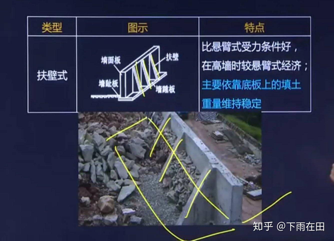 二建教育市政公用工程施工技術