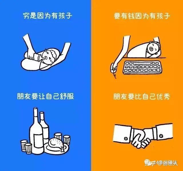 你缺的不是钱,而是赚钱的思维。 - 知乎
