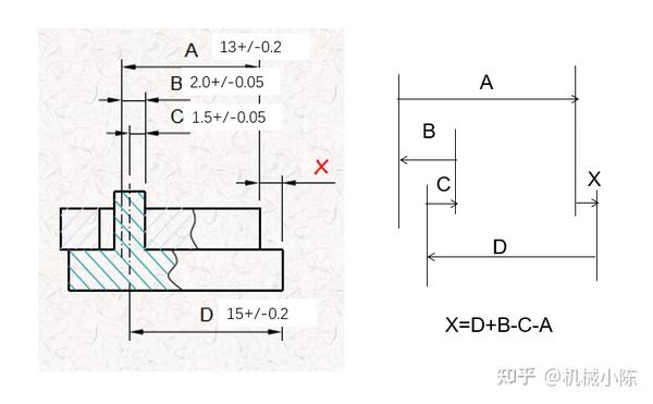 公差分析及案例分享 - 知乎