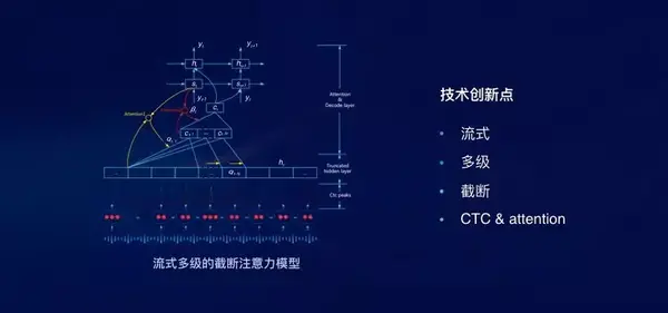 谷歌手机输入法可以离线语音识别了 模型精度远超经典ctc 知乎