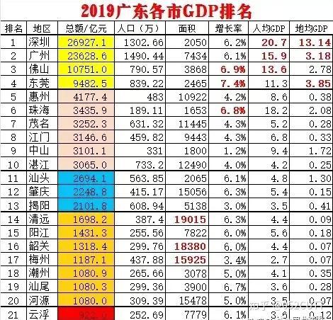 省份GDP出名_上半年GDP城市百强榜,前20这个省占13个,里面有你的省份吗(3)