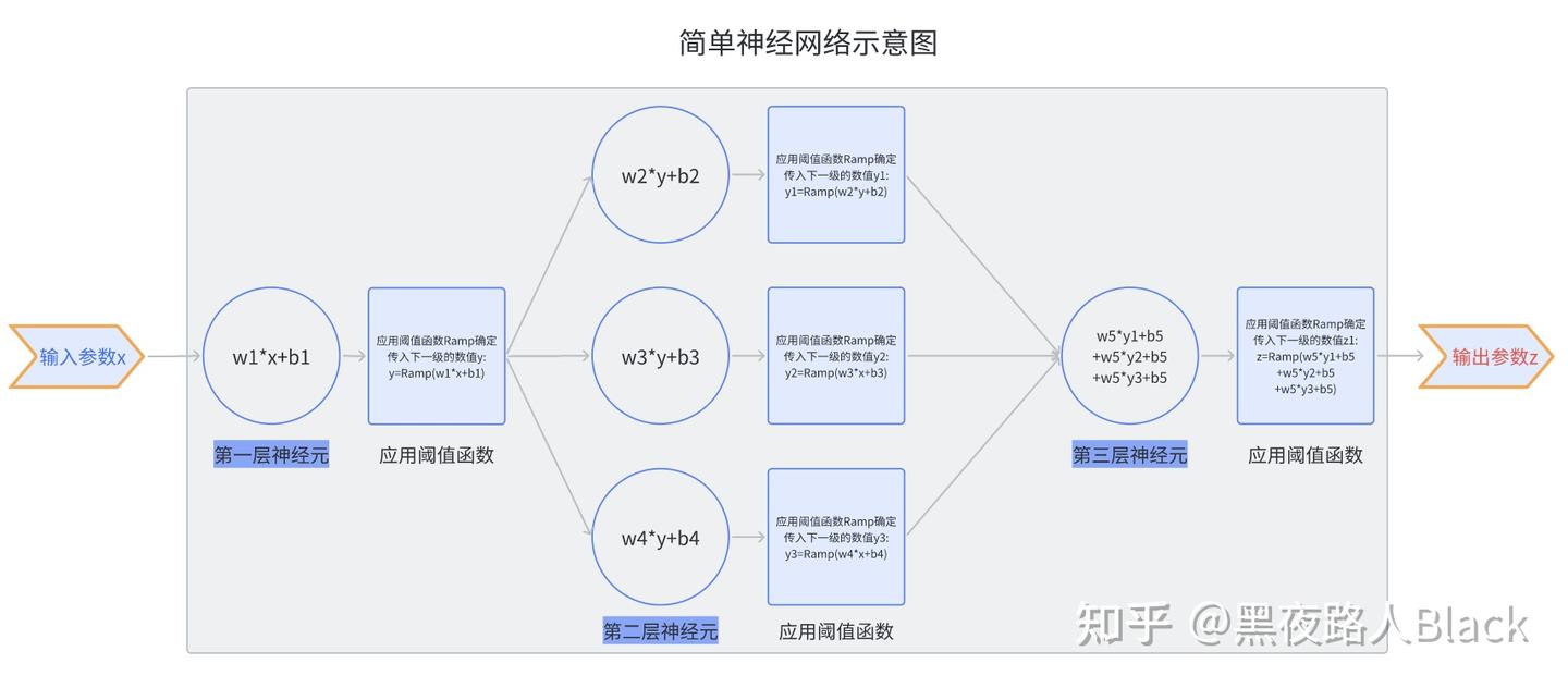 原创】AIGC之ChatGPT工作原理- 知乎