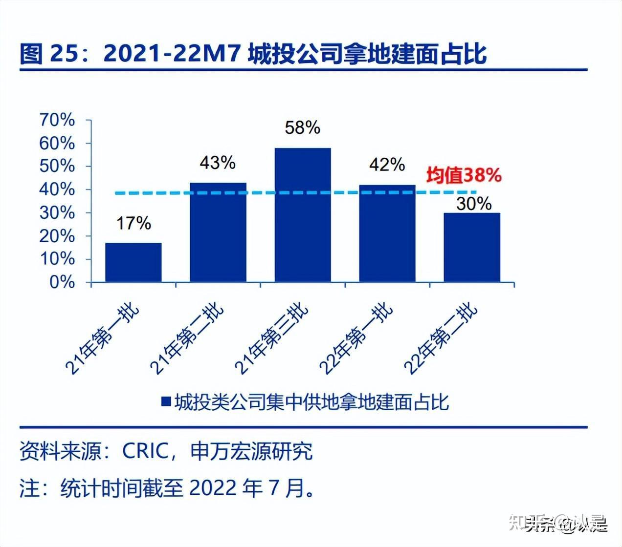 2023年房地产行业投资策略:东风已至,大势必行 - 知乎