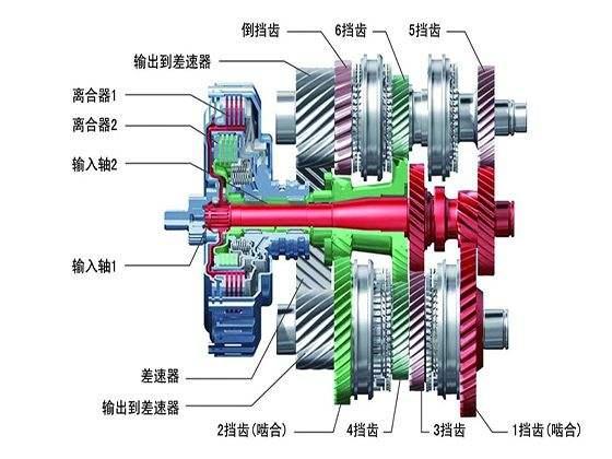 自动变速器的组成图解图片