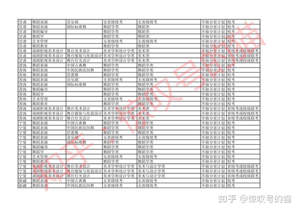 舞蹈艺考生分数_甘肃舞蹈艺考过线分数_艺考生高考分数怎么算